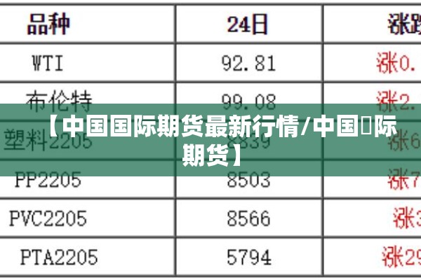 【中国国际期货最新行情/中国囯际期货】 【中国国际期货最新行情/中国囯际期货】