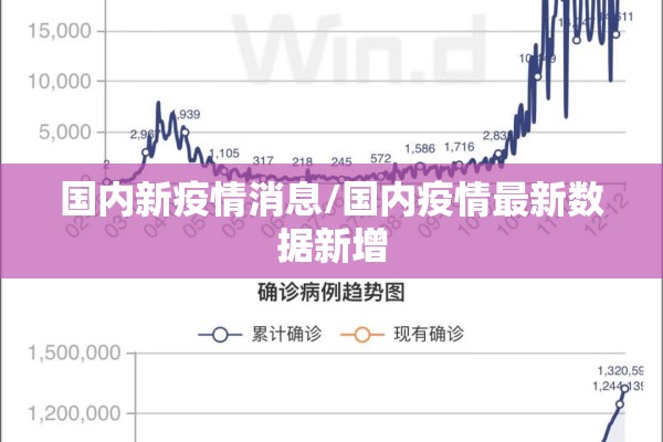 国内新疫情消息/国内疫情最新数据新增 国内新疫情消息/国内疫情最新数据新增