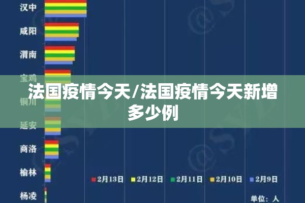 法国疫情今天/法国疫情今天新增多少例 法国疫情今天/法国疫情今天新增多少例
