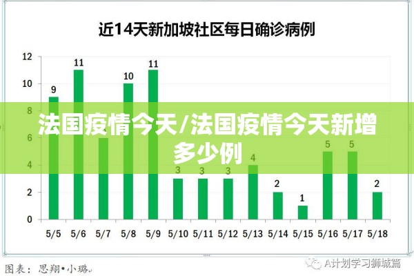 法国疫情今天/法国疫情今天新增多少例 法国疫情今天/法国疫情今天新增多少例