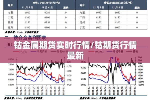 钴金属期货实时行情/钴期货行情最新 钴金属期货实时行情/钴期货行情最新
