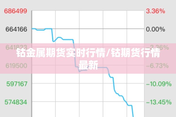 钴金属期货实时行情/钴期货行情最新 钴金属期货实时行情/钴期货行情最新