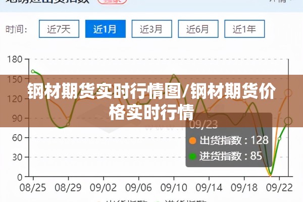 钢材期货实时行情图/钢材期货价格实时行情 钢材期货实时行情图/钢材期货价格实时行情