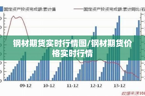 钢材期货实时行情图/钢材期货价格实时行情 钢材期货实时行情图/钢材期货价格实时行情