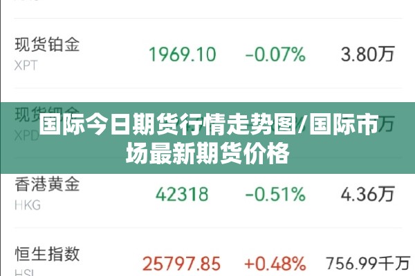 国际今日期货行情走势图/国际市场最新期货价格 国际今日期货行情走势图/国际市场最新期货价格