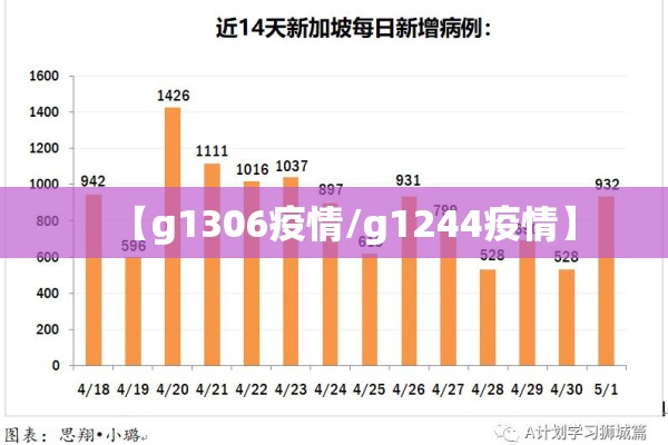 【g1306疫情/g1244疫情】 【g1306疫情/g1244疫情】