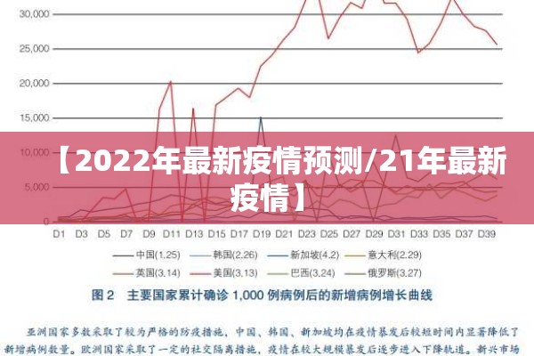 【2022年最新疫情预测/21年最新疫情】 【2022年最新疫情预测/21年最新疫情】