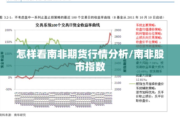 怎样看南非期货行情分析/南非股市指数 怎样看南非期货行情分析/南非股市指数