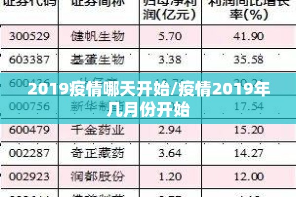 2019疫情哪天开始/疫情2019年几月份开始