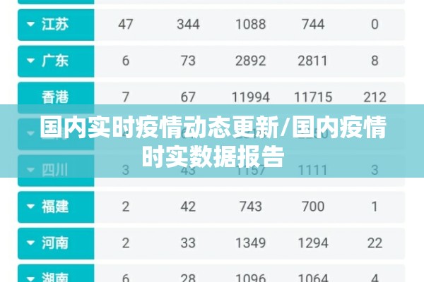 国内实时疫情动态更新/国内疫情时实数据报告 国内实时疫情动态更新/国内疫情时实数据报告