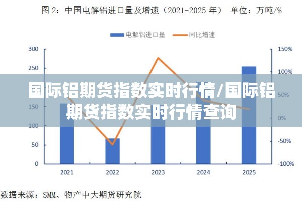 国际铝期货指数实时行情/国际铝期货指数实时行情查询 国际铝期货指数实时行情/国际铝期货指数实时行情查询