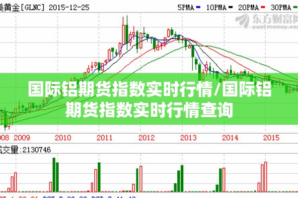 国际铝期货指数实时行情/国际铝期货指数实时行情查询 国际铝期货指数实时行情/国际铝期货指数实时行情查询
