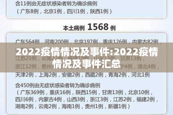 2022疫情情况及事件:2022疫情情况及事件汇总 2022疫情情况及事件:2022疫情情况及事件汇总