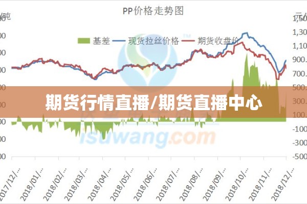 期货行情直播/期货直播中心 期货行情直播/期货直播中心