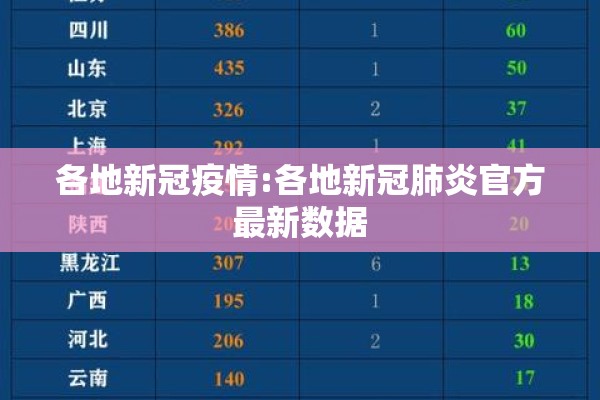 各地新冠疫情:各地新冠肺炎官方最新数据