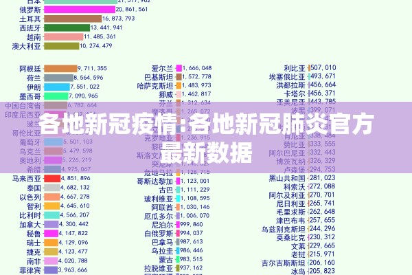 各地新冠疫情:各地新冠肺炎官方最新数据
