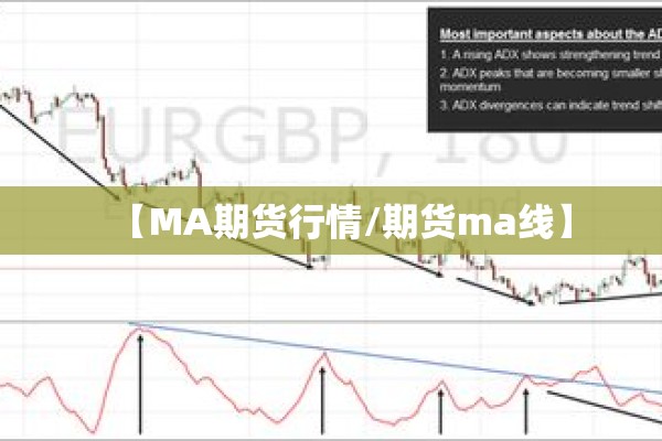 【MA期货行情/期货ma线】 【MA期货行情/期货ma线】