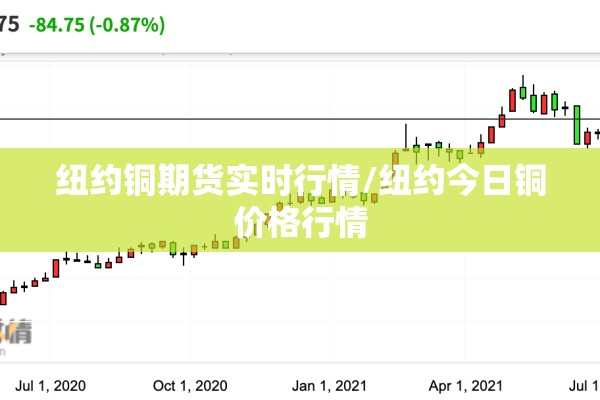 纽约铜期货实时行情/纽约今日铜价格行情 纽约铜期货实时行情/纽约今日铜价格行情