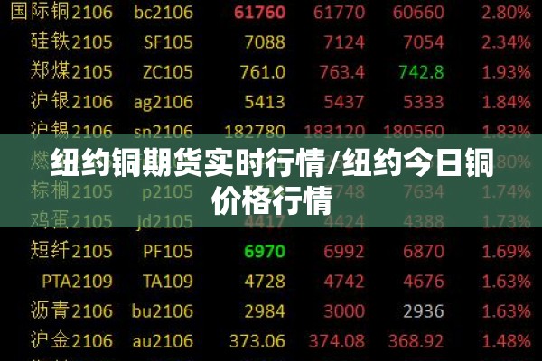 纽约铜期货实时行情/纽约今日铜价格行情 纽约铜期货实时行情/纽约今日铜价格行情