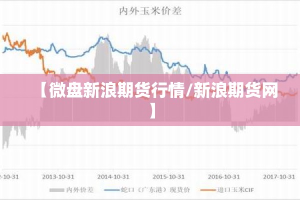 【微盘新浪期货行情/新浪期货网】