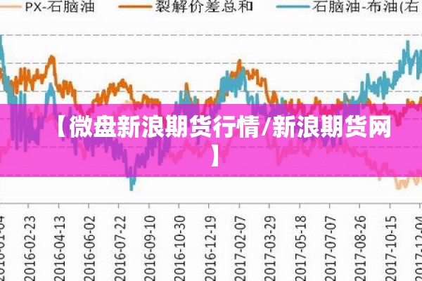 【微盘新浪期货行情/新浪期货网】