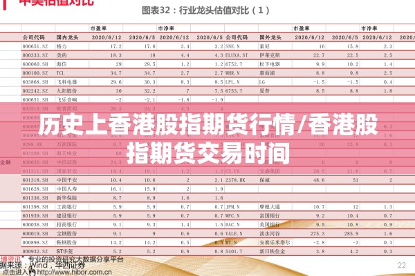 历史上香港股指期货行情/香港股指期货交易时间 历史上香港股指期货行情/香港股指期货交易时间