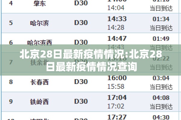 北京28日最新疫情情况:北京28日最新疫情情况查询