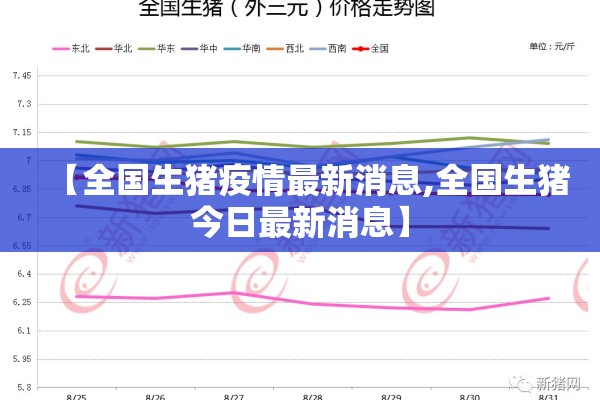 【全国生猪疫情最新消息,全国生猪今日最新消息】 【全国生猪疫情最新消息,全国生猪今日最新消息】
