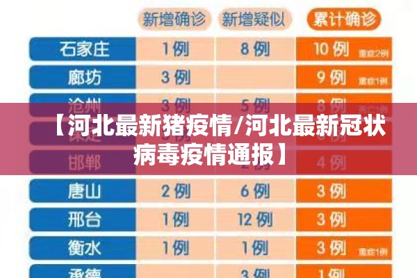 【河北最新猪疫情/河北最新冠状病毒疫情通报】