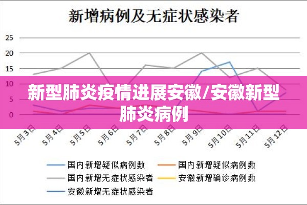 新型肺炎疫情进展安徽/安徽新型肺炎病例