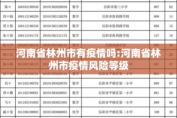 河南省林州市有疫情吗:河南省林州市疫情风险等级
