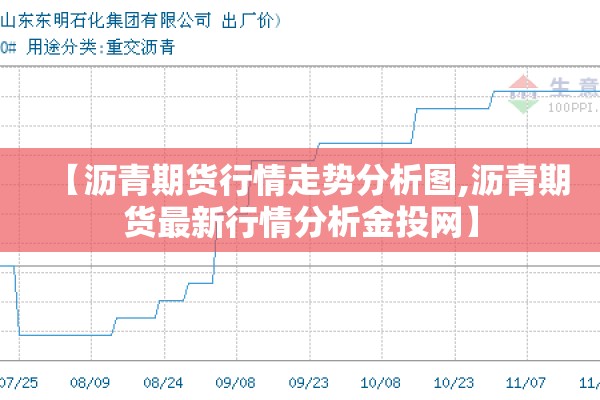 【沥青期货行情走势分析图,沥青期货最新行情分析金投网】