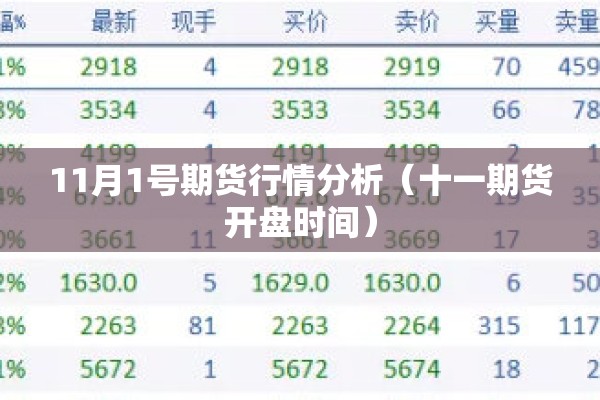 11月1号期货行情分析(十一期货开盘时间) 11月1号期货行情分析(十一期货开盘时间)