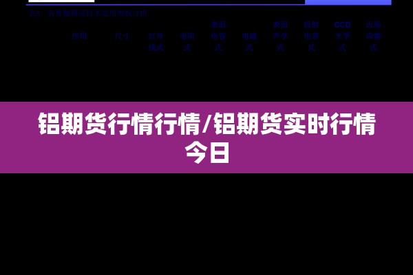 铝期货行情行情/铝期货实时行情今日