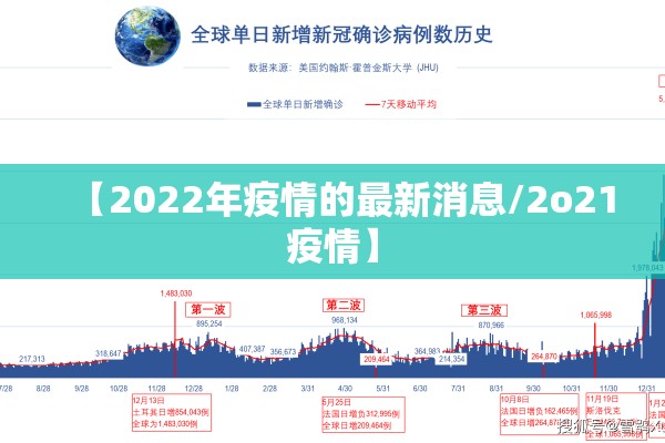 【2022年疫情的最新消息/2o21疫情】 【2022年疫情的最新消息/2o21疫情】