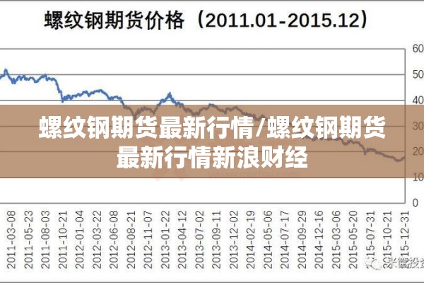 螺纹钢期货最新行情/螺纹钢期货最新行情新浪财经 螺纹钢期货最新行情/螺纹钢期货最新行情新浪财经