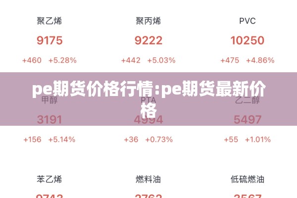 pe期货价格行情:pe期货最新价格 pe期货价格行情:pe期货最新价格