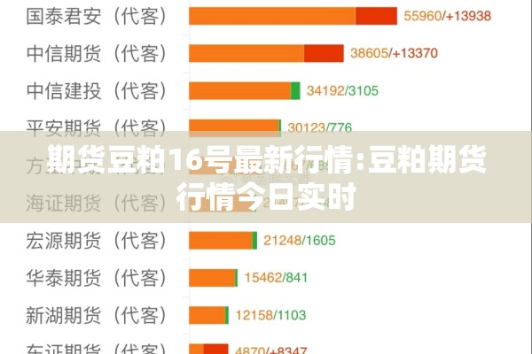 期货豆粕16号最新行情:豆粕期货行情今日实时 期货豆粕16号最新行情:豆粕期货行情今日实时
