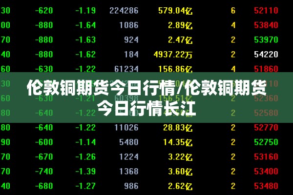 伦敦铜期货今日行情/伦敦铜期货今日行情长江 伦敦铜期货今日行情/伦敦铜期货今日行情长江