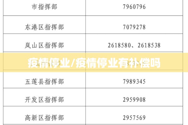 疫情停业/疫情停业有补偿吗
