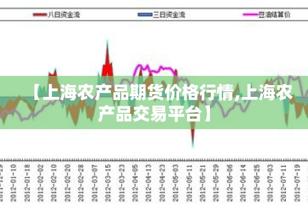 【上海农产品期货价格行情,上海农产品交易平台】