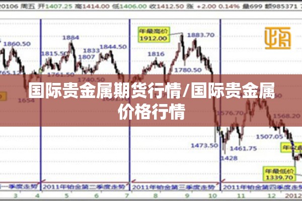 国际贵金属期货行情/国际贵金属价格行情