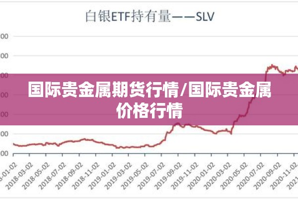 国际贵金属期货行情/国际贵金属价格行情
