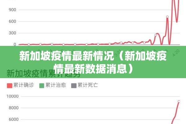 新加坡疫情最新情况(新加坡疫情最新数据消息) 新加坡疫情最新情况(新加坡疫情最新数据消息)
