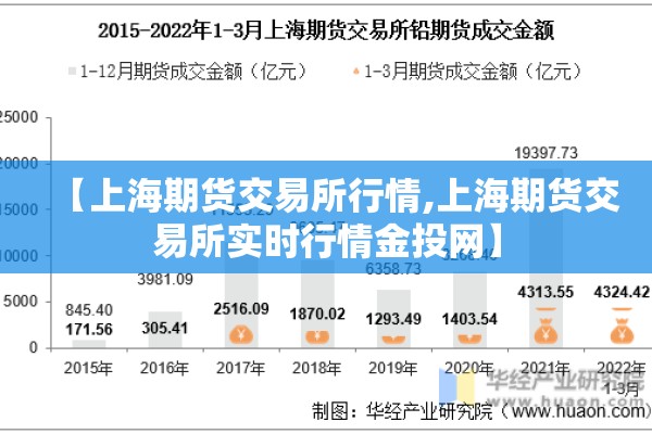 【上海期货交易所行情,上海期货交易所实时行情金投网】 【上海期货交易所行情,上海期货交易所实时行情金投网】