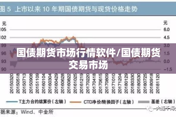 国债期货市场行情软件/国债期货交易市场 国债期货市场行情软件/国债期货交易市场
