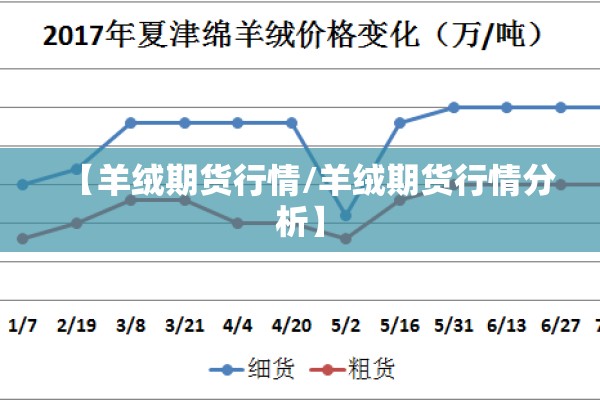【羊绒期货行情/羊绒期货行情分析】