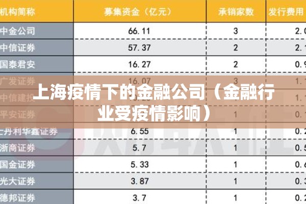 上海疫情下的金融公司(金融行业受疫情影响) 上海疫情下的金融公司(金融行业受疫情影响)