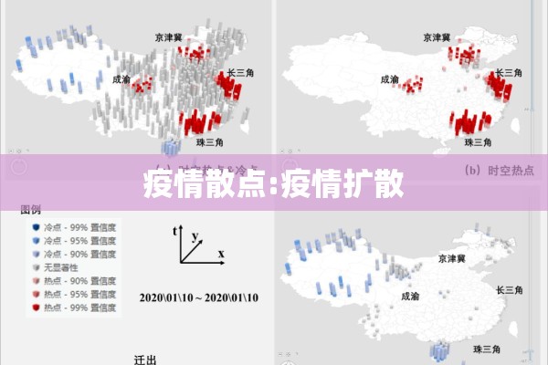 疫情散点:疫情扩散