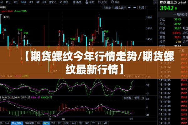 【期货螺纹今年行情走势/期货螺纹最新行情】 【期货螺纹今年行情走势/期货螺纹最新行情】